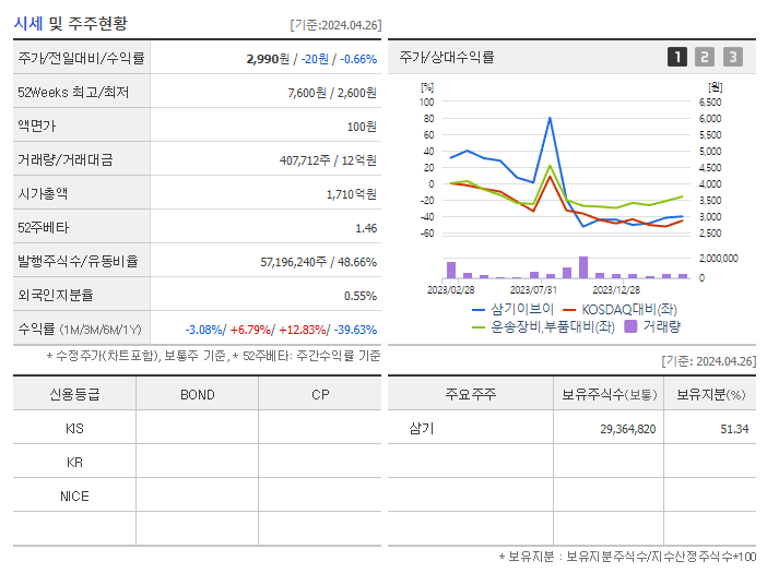 삼기이브이_기업개요