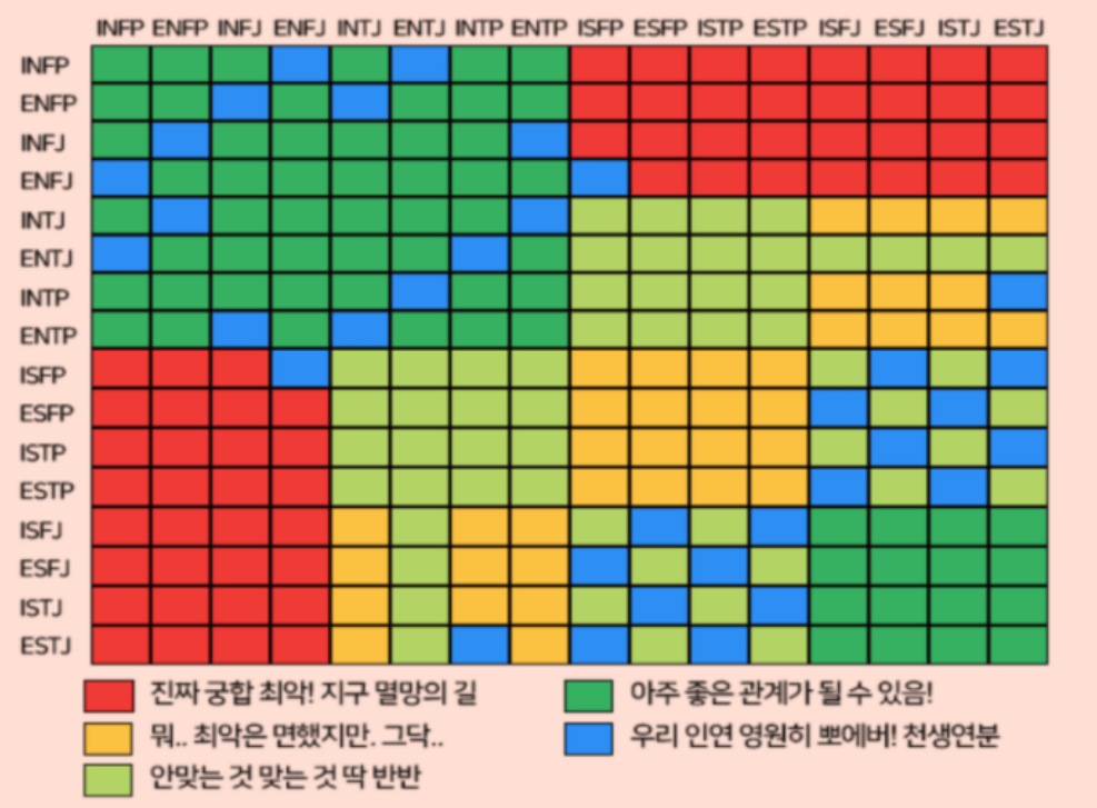 Mbti 궁합 및 성격 유형별 특징 총정리