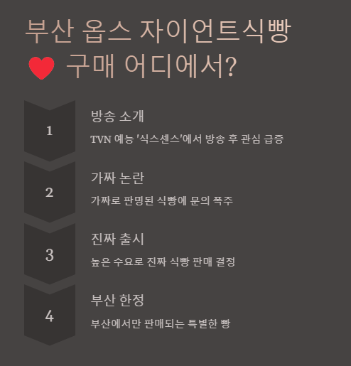 식스센스 부산 옵스 자이언트 식빵