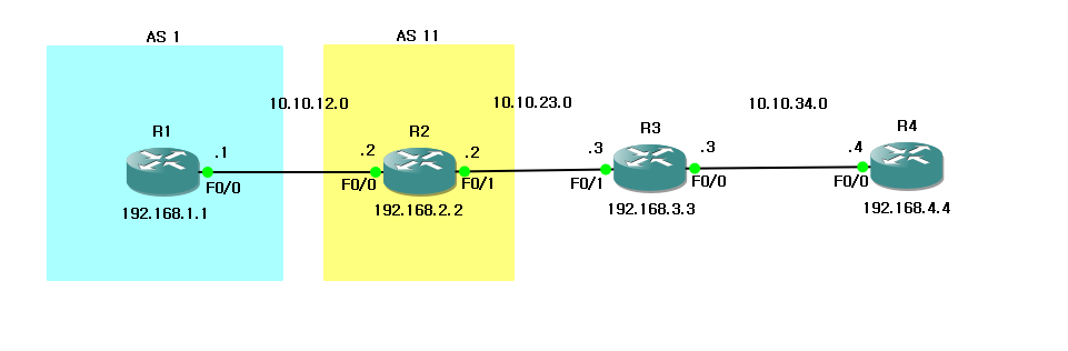 OSPF 설정 완료