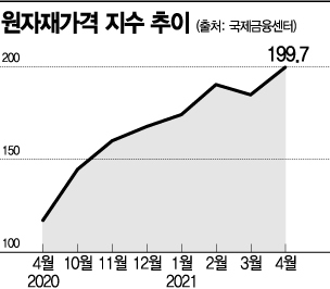  원자재 관련주 대장주 9종목