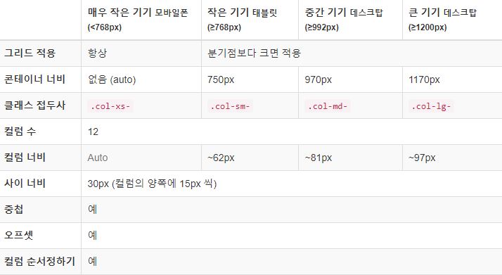  동백 // 부트스트랩이란???