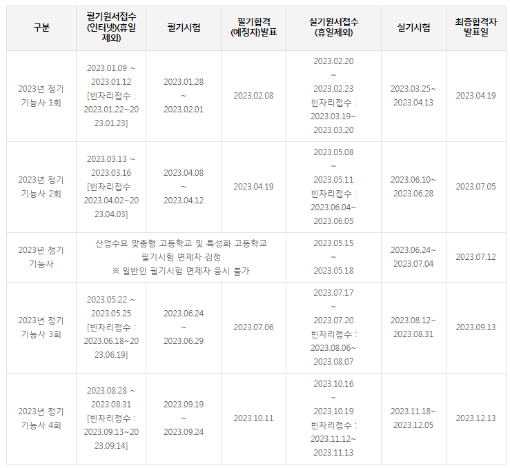 전자기기기능사-시험일정