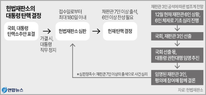 헌법재판소 재판관: 성향 및 탄핵심판 절차