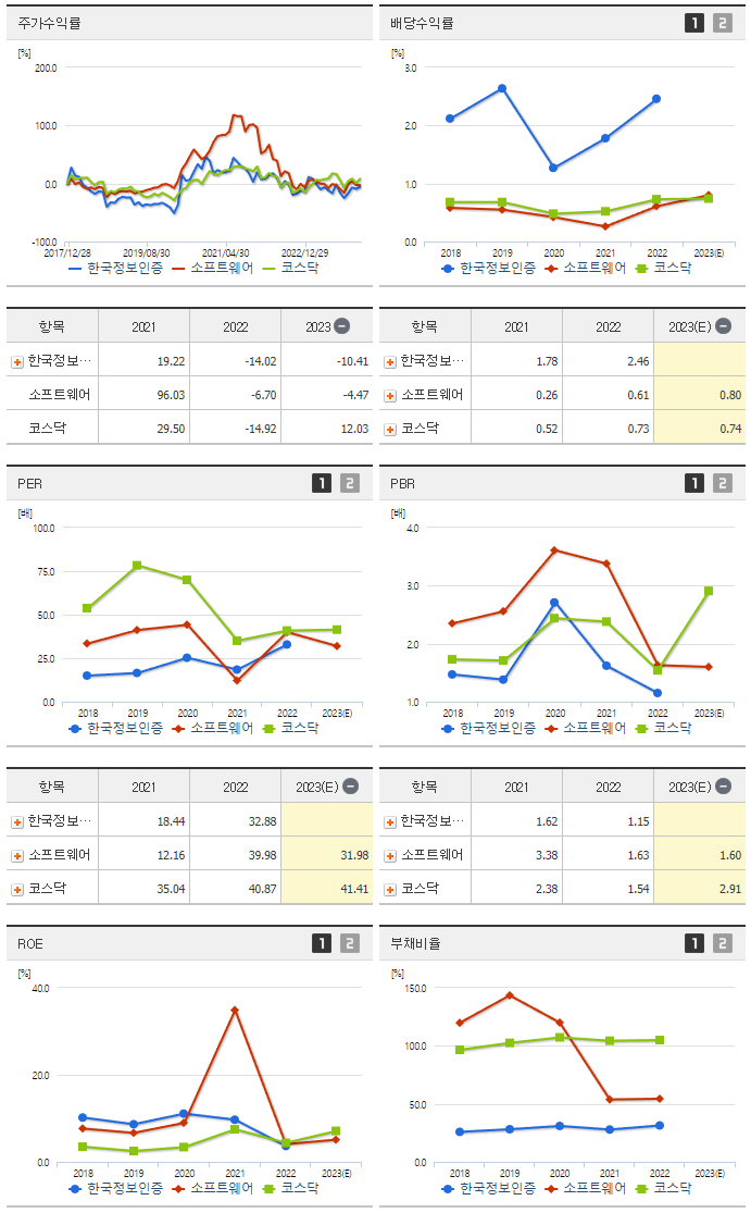 한국정보인증_섹터분석