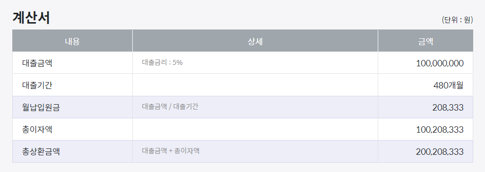 원금균등상환 계산서