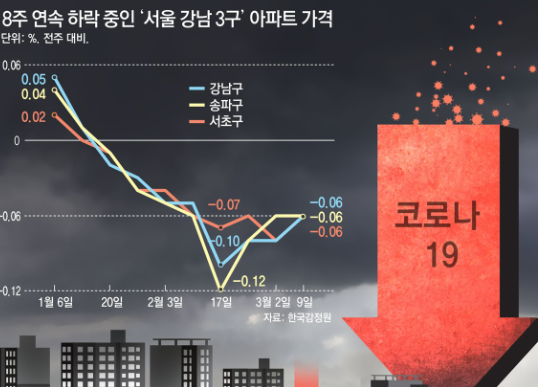 IMF 한국 집값 하락 경고 