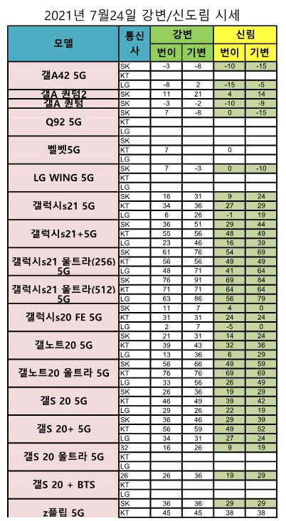 핸드폰 가격