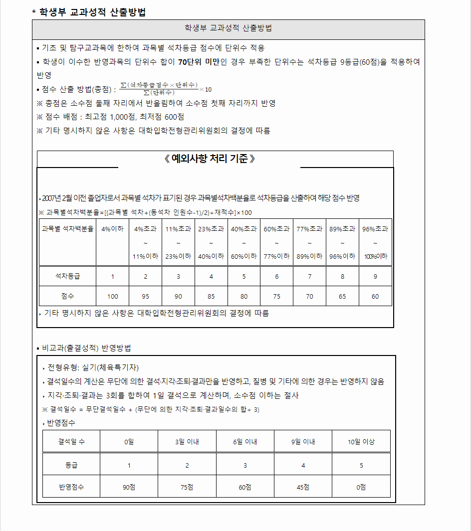 2024학년도 강릉원주대학교 학생부교과전형 학생부 교과성적 산출방법