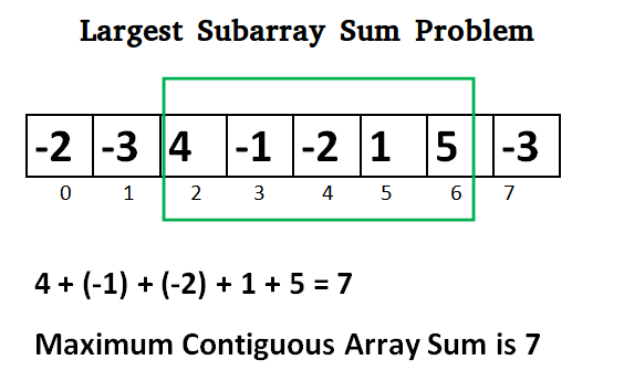  Leetcode 53.Maximum Subarray(Kadane, brute-force algorithm)