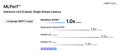 뛰어난 성능을 보여주는 Atom 칩