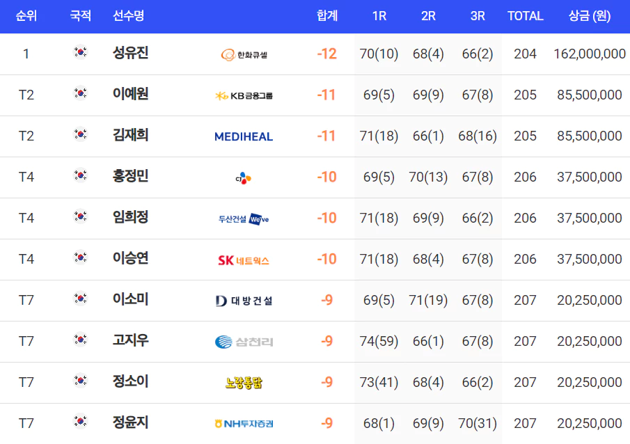 에쓰오일 챔피언십