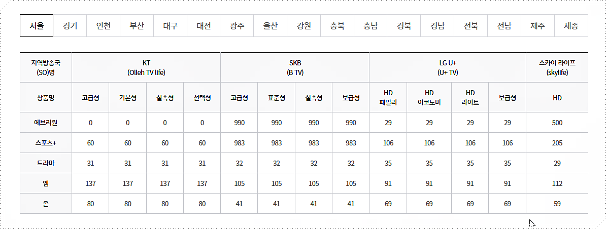 전국 엠비씨 온 채널번호 (MBC ON)