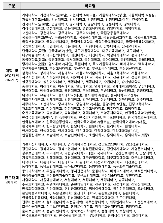 출처-교육부