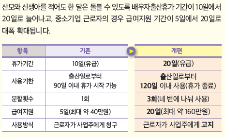 배우자출산휴가