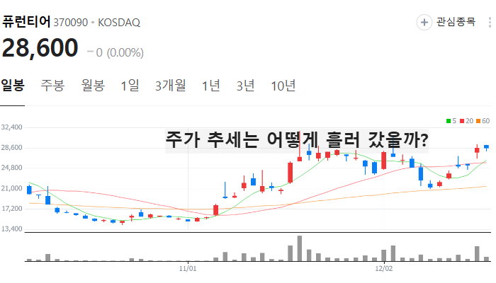 자율주행 관련주 대장주 테마주 주식 TOP10