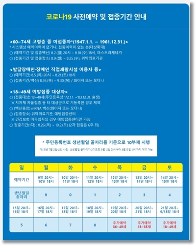  코로나 백신 접종 예약 변경 및 순서, 취소, 조회 알아봤습니다.