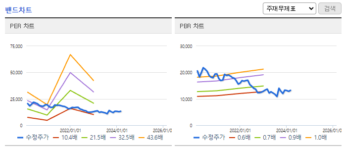 NICE_밴드차트