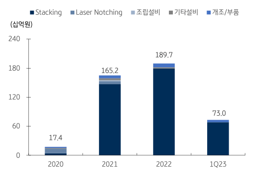 필에너지