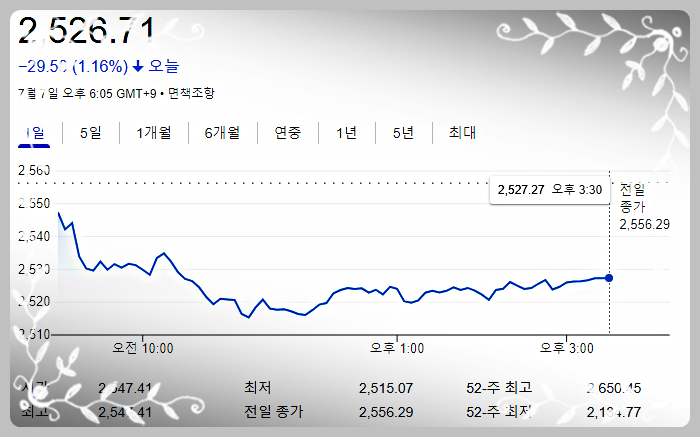  시가총액 상위 종목들의 주가 상승률은 왜 낮을까? 2023년 상반기 코스피, 코스닥시총 1~10위 종목 리뷰