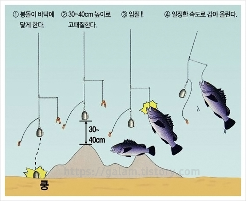 선상 우럭낚시 방법