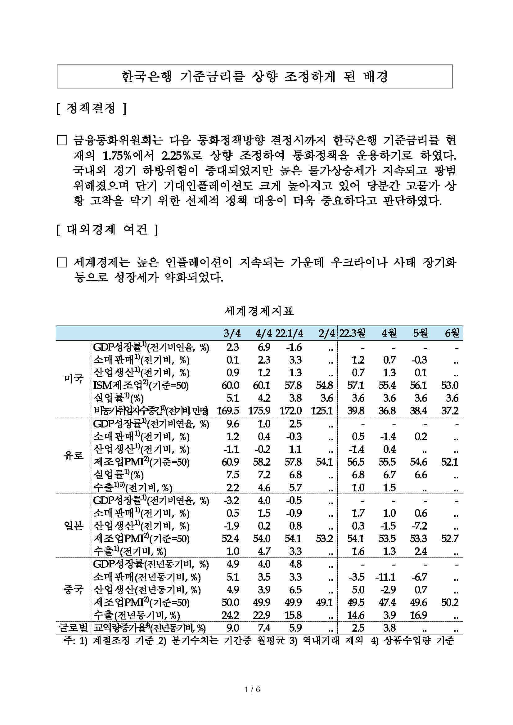 출처 한국은행&#44; 2022.7.13 보도자료1