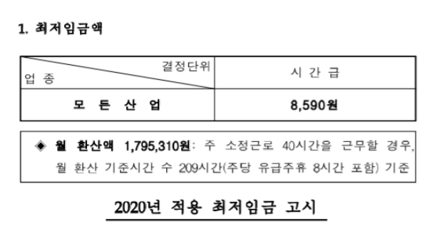  2020년 최저임금 실수령액 얼마인가요? (사진첨부)