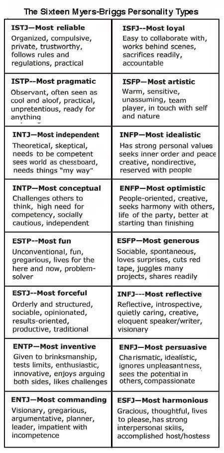  Mbti 유형별 가장~할 이미지