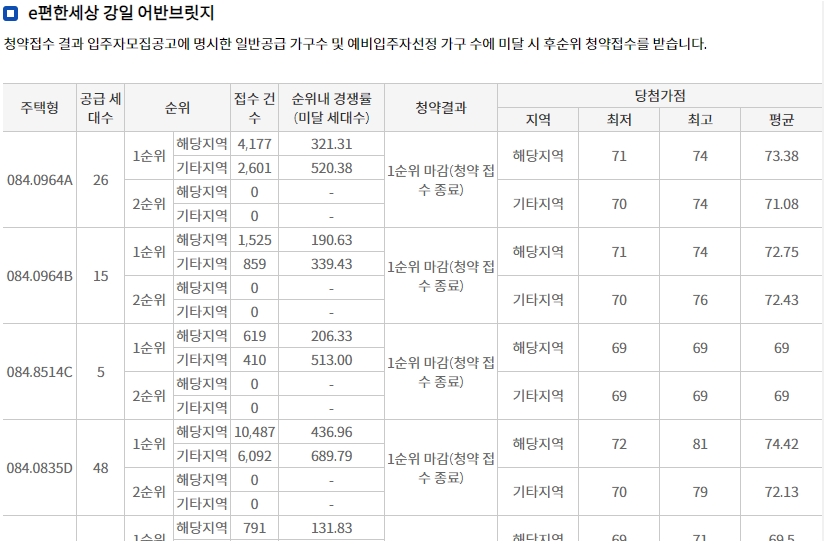 고덕강일3단지-11