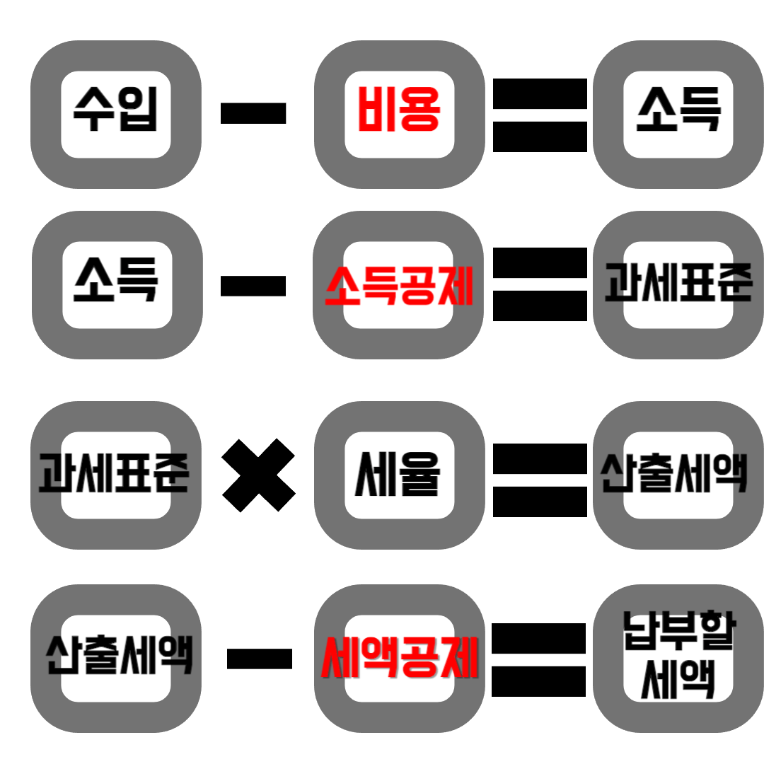 기본구조