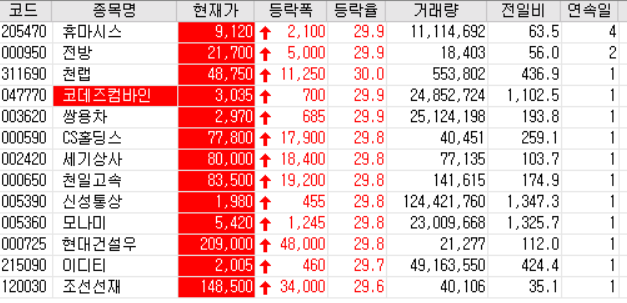  20.06.19 상한가 주식공부