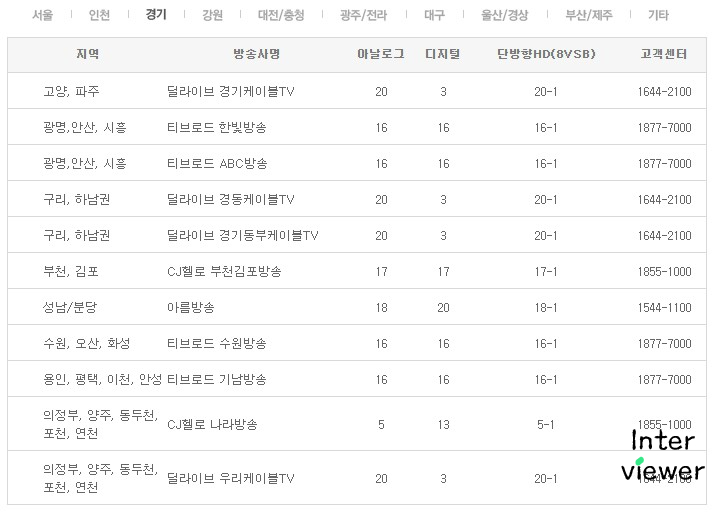 및 편성표를 확인하는 방법 t vn(티비엔), 드라마, 쇼, 채널 번호 11