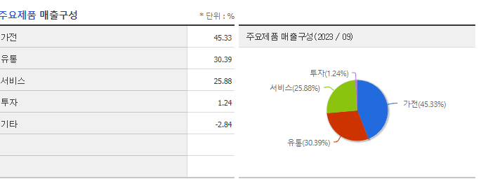 부방_주요제품