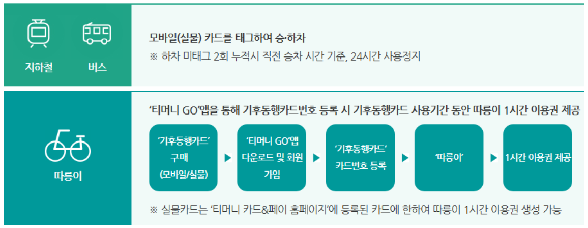 이용 가능한 범위와 요금제