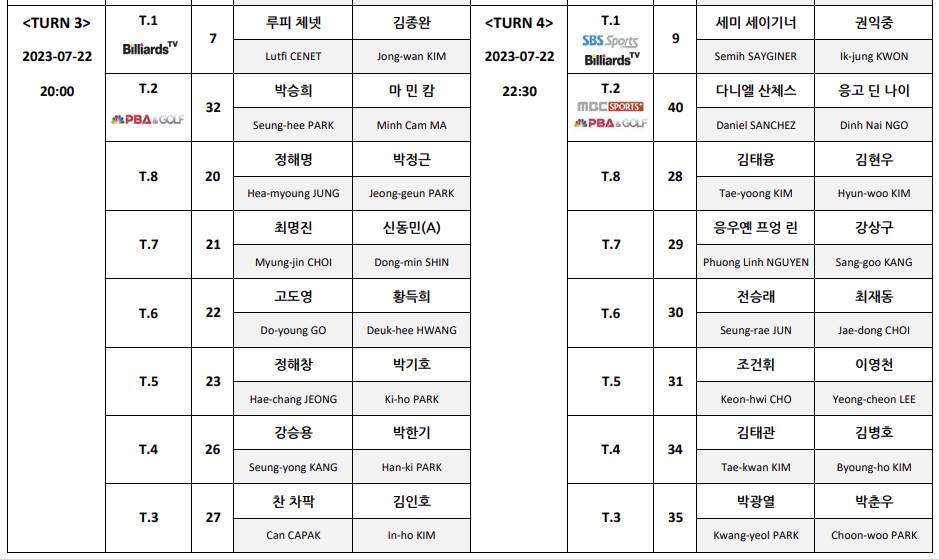 하나카드 PBA 챔피언십 128강 경기일정표 2