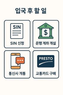 아이콘형 카드 나열 (SIN 신청, 은행 계좌, 통신사 개통 등)
