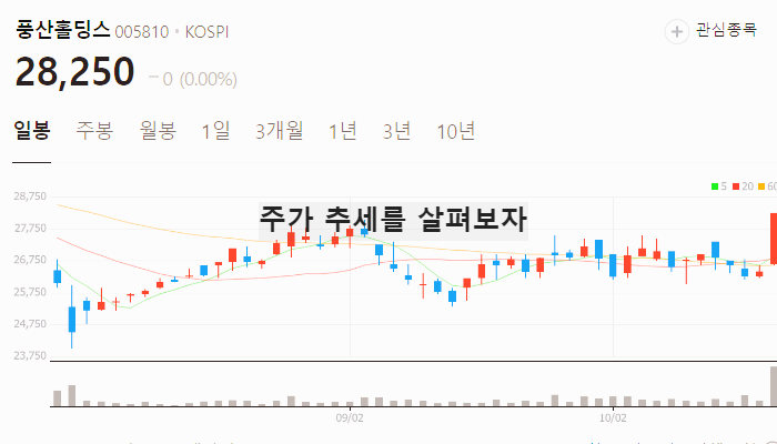 방위산업 방산 관련주 대장주 테마주 TOP7