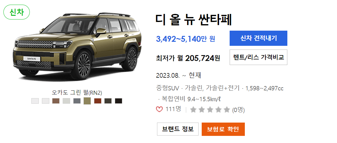 2025 싼타페 하이브리드 중고차 가격과 특징 분석