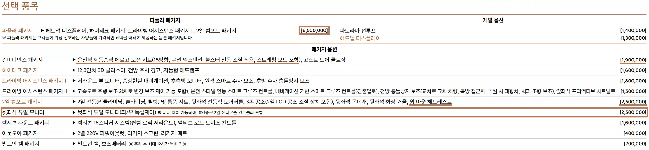 2022년형 GV80의 선택 품목 목록입니다.
