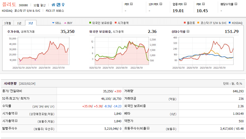 인공지능 AI 관련주