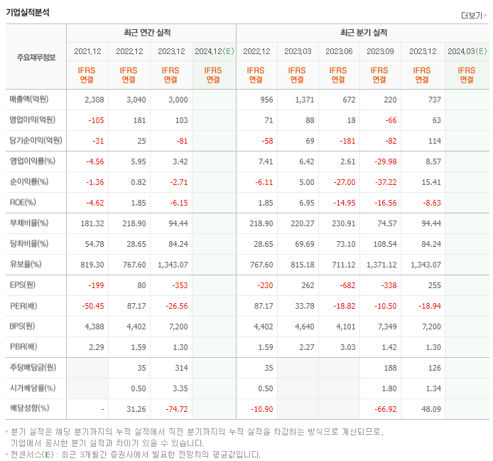 필옵틱스_실적