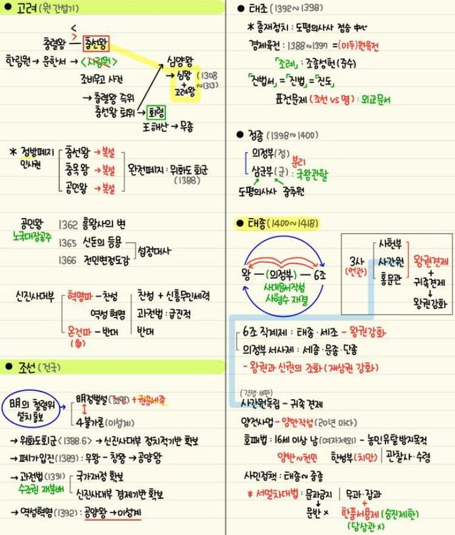  수능전날에 끝내버리는 한국사 개념정리 pdf-조선