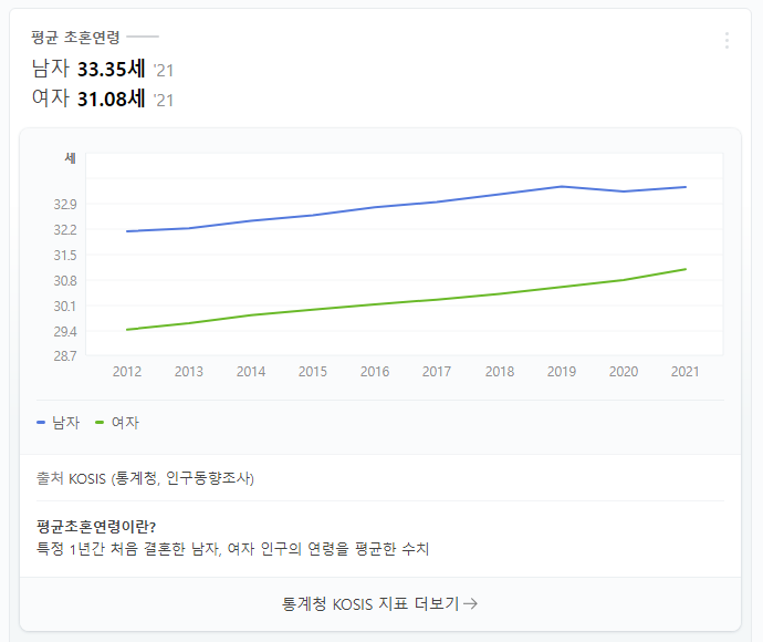  퇴직연령 통계와 끔찍한 미래 #152