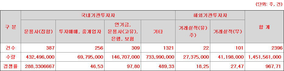 토모큐브 수요예측