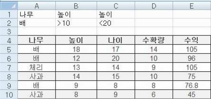 35번 문제 daverage