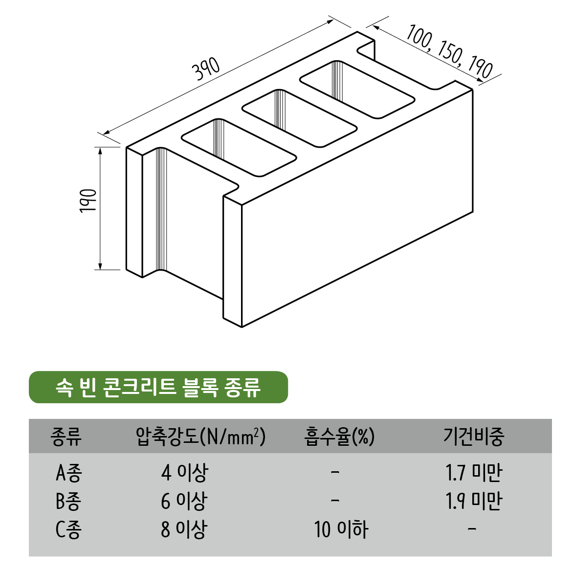  블록쌓기 수량 산출