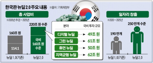  청년희망적금 청년내일 저축계좌 신청 조건 살펴보기 ( + 청년 월세 무이자 대출 )