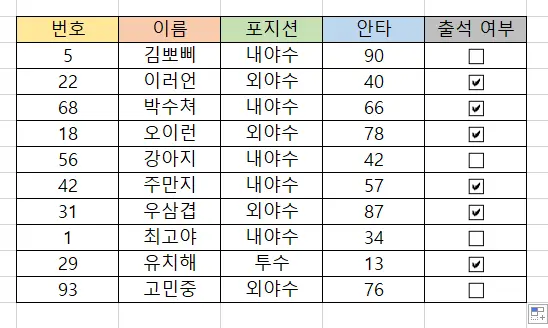 엑셀 체크박스가 채워진 모습