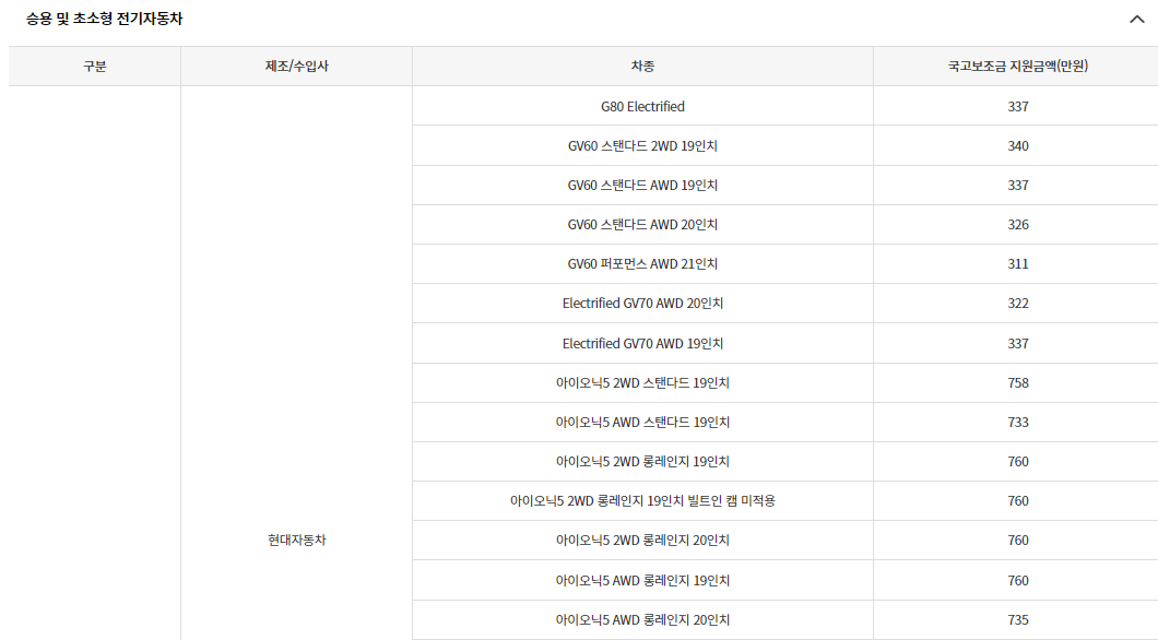 전기자동차 보조금