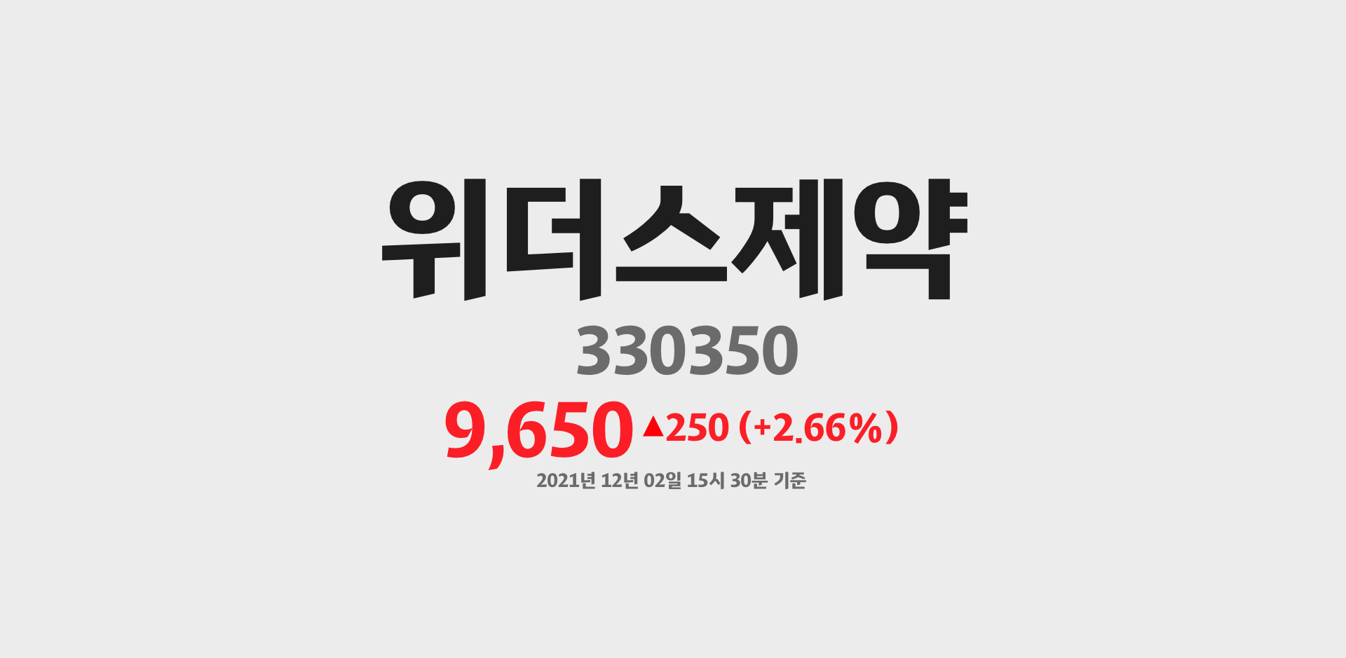 위더스제약 2021-12-02 15:30:14.823831기준 주가